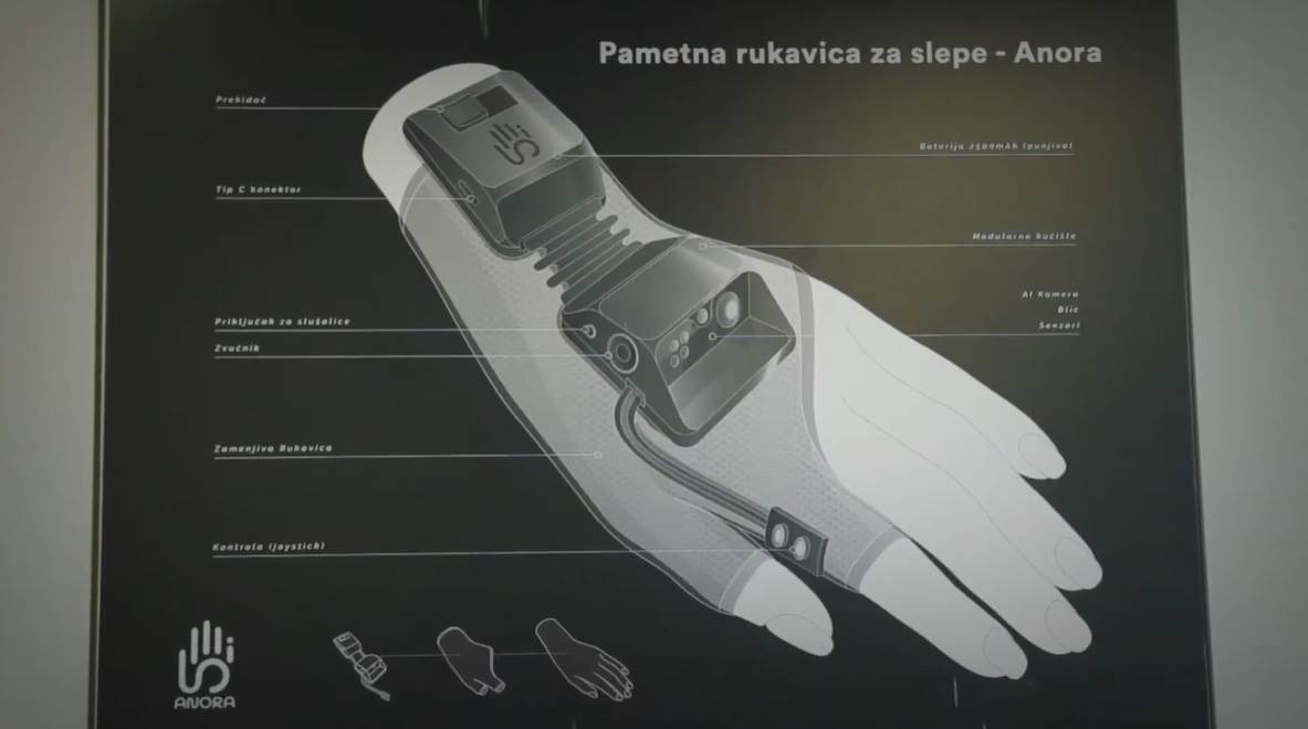 Anora Anora